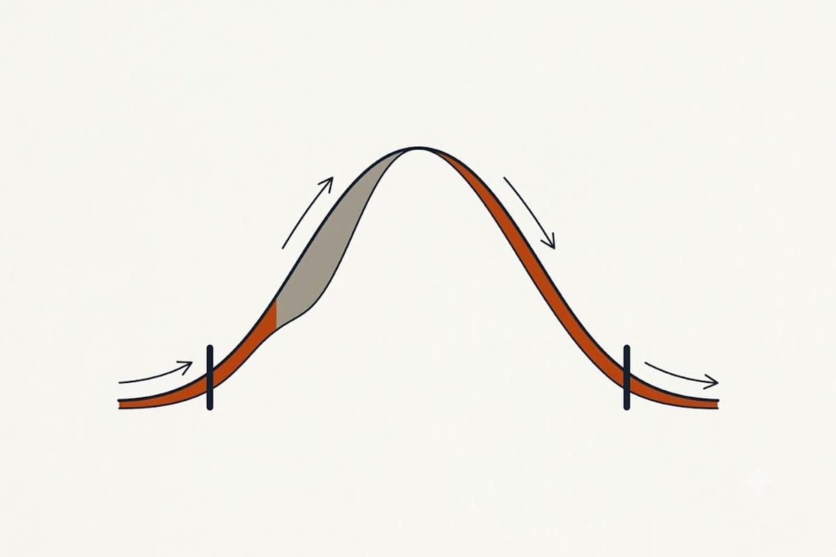 Where the design points sit in the distribution
