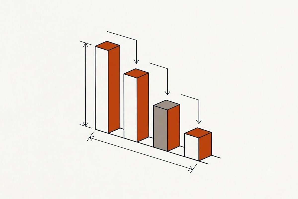 Payback period across climates